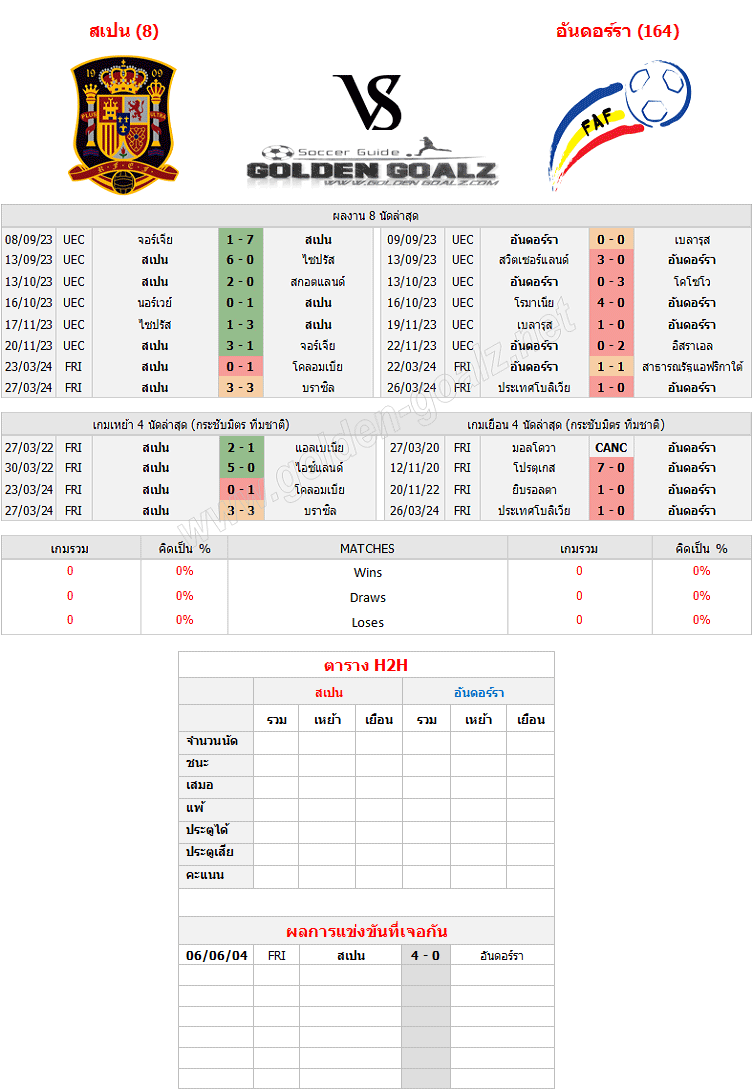 ทีเด็ดบอล ทีเด็ดบอลวันนี้ กระชับมิตร ทีมชาติ : สเปน - อันดอร์รา